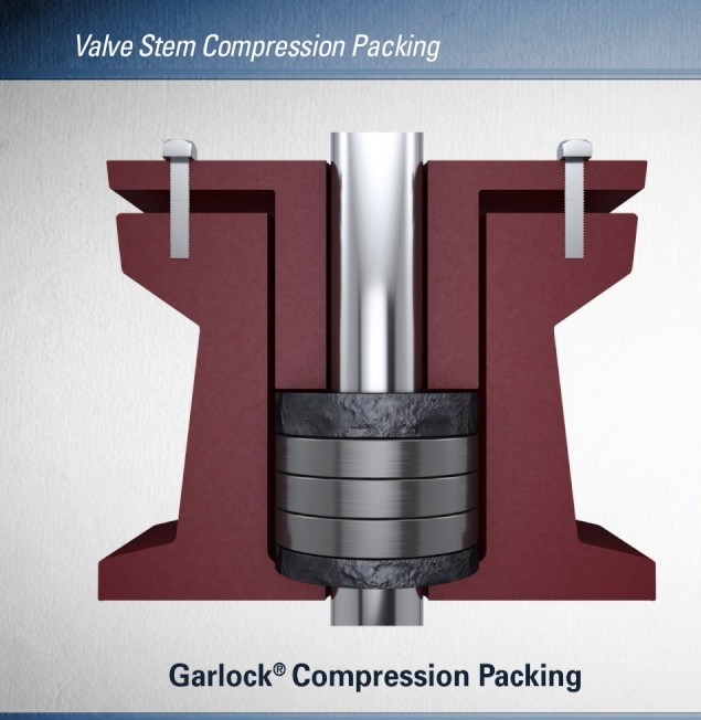 Compression & Gland Packing - PetroMarys